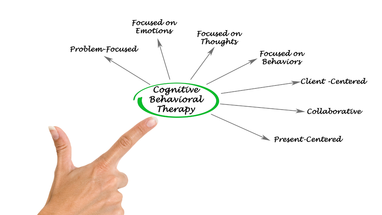Helpful Therapy Approaches for Adult ADHD